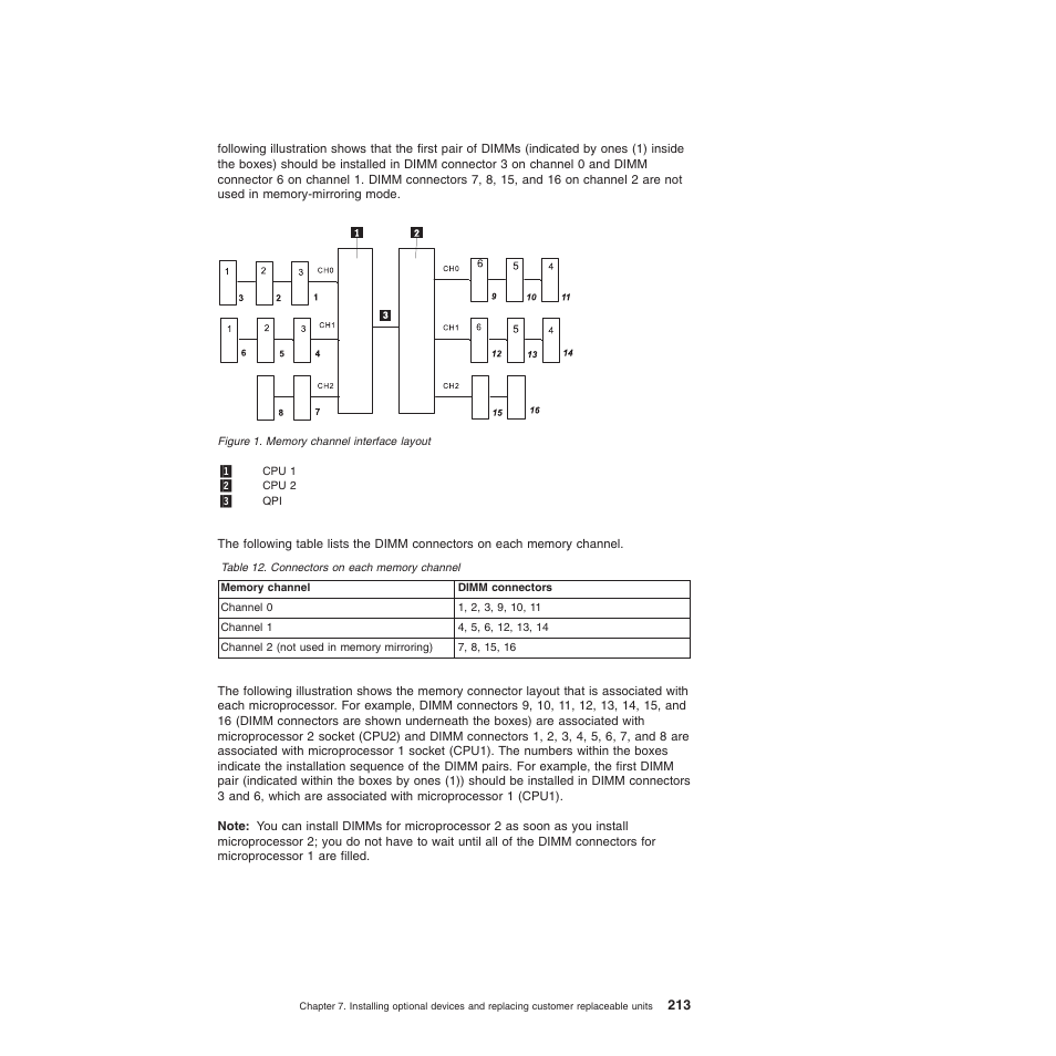 Lenovo THINKSERVER 3821 User Manual | Page 221 / 304