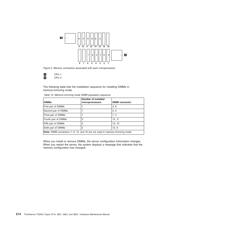 Lenovo THINKSERVER 3821 User Manual | Page 222 / 304