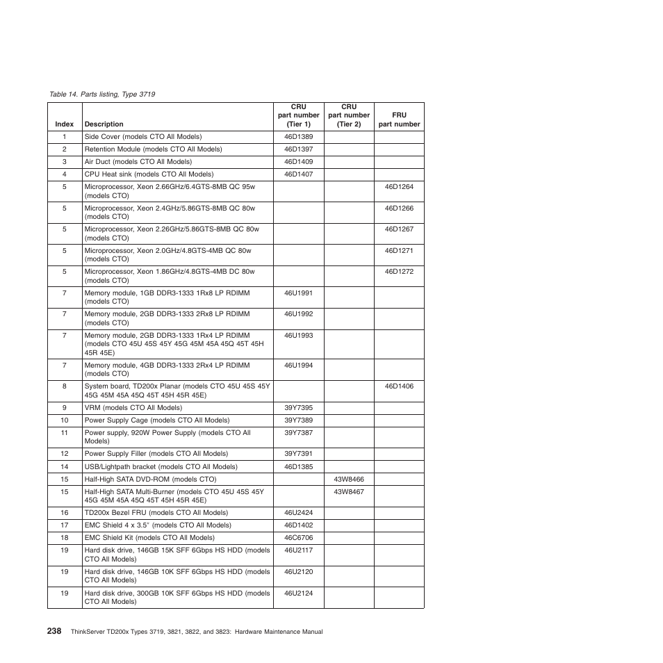 Lenovo THINKSERVER 3821 User Manual | Page 246 / 304