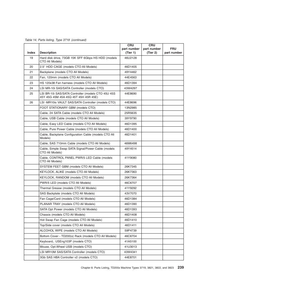 Lenovo THINKSERVER 3821 User Manual | Page 247 / 304