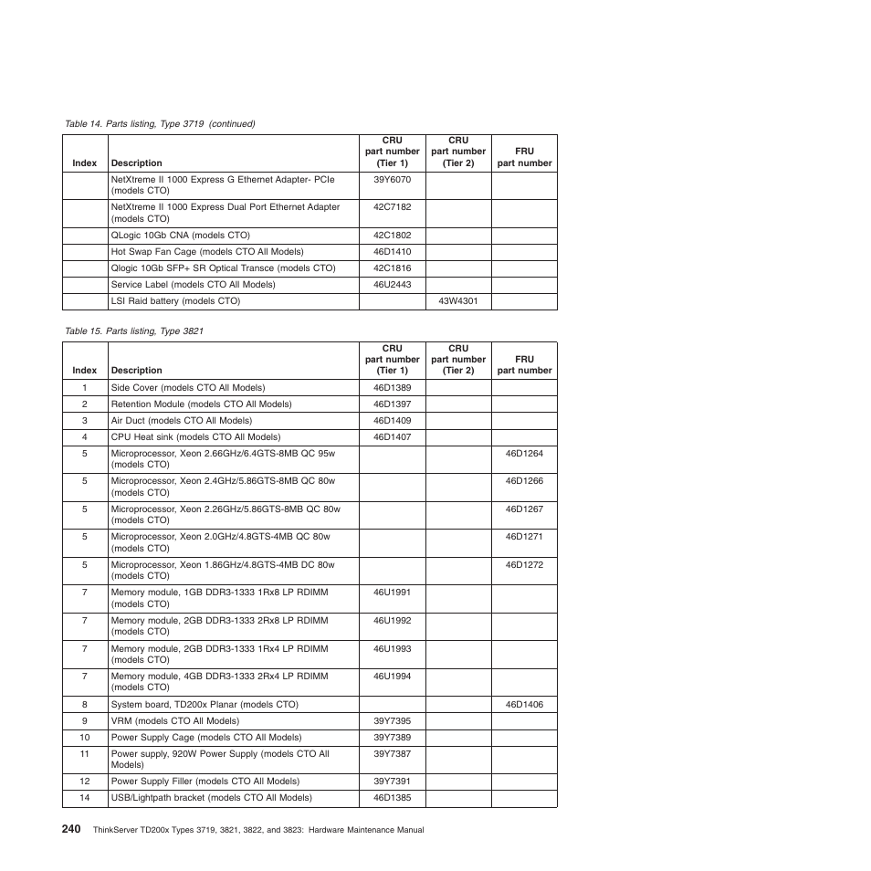 Lenovo THINKSERVER 3821 User Manual | Page 248 / 304