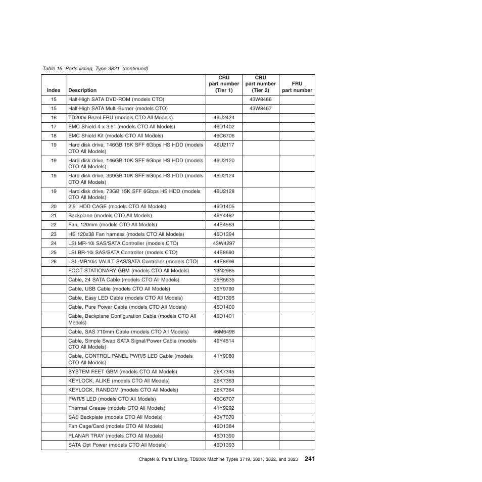 Lenovo THINKSERVER 3821 User Manual | Page 249 / 304