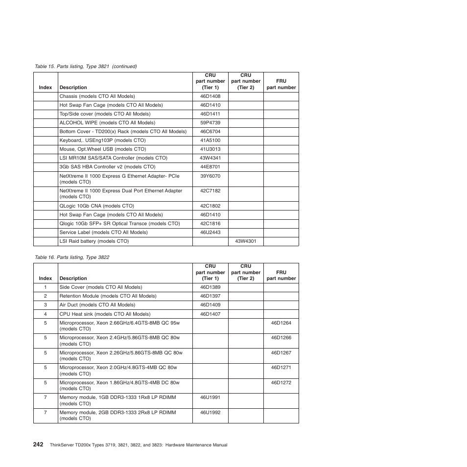 Lenovo THINKSERVER 3821 User Manual | Page 250 / 304