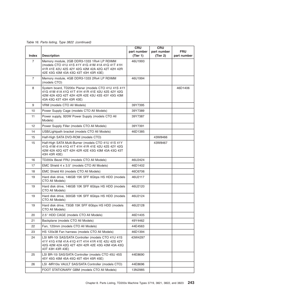 Lenovo THINKSERVER 3821 User Manual | Page 251 / 304