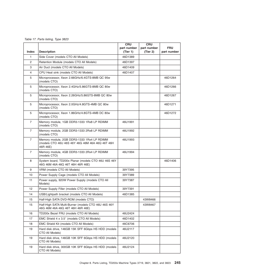 Lenovo THINKSERVER 3821 User Manual | Page 253 / 304