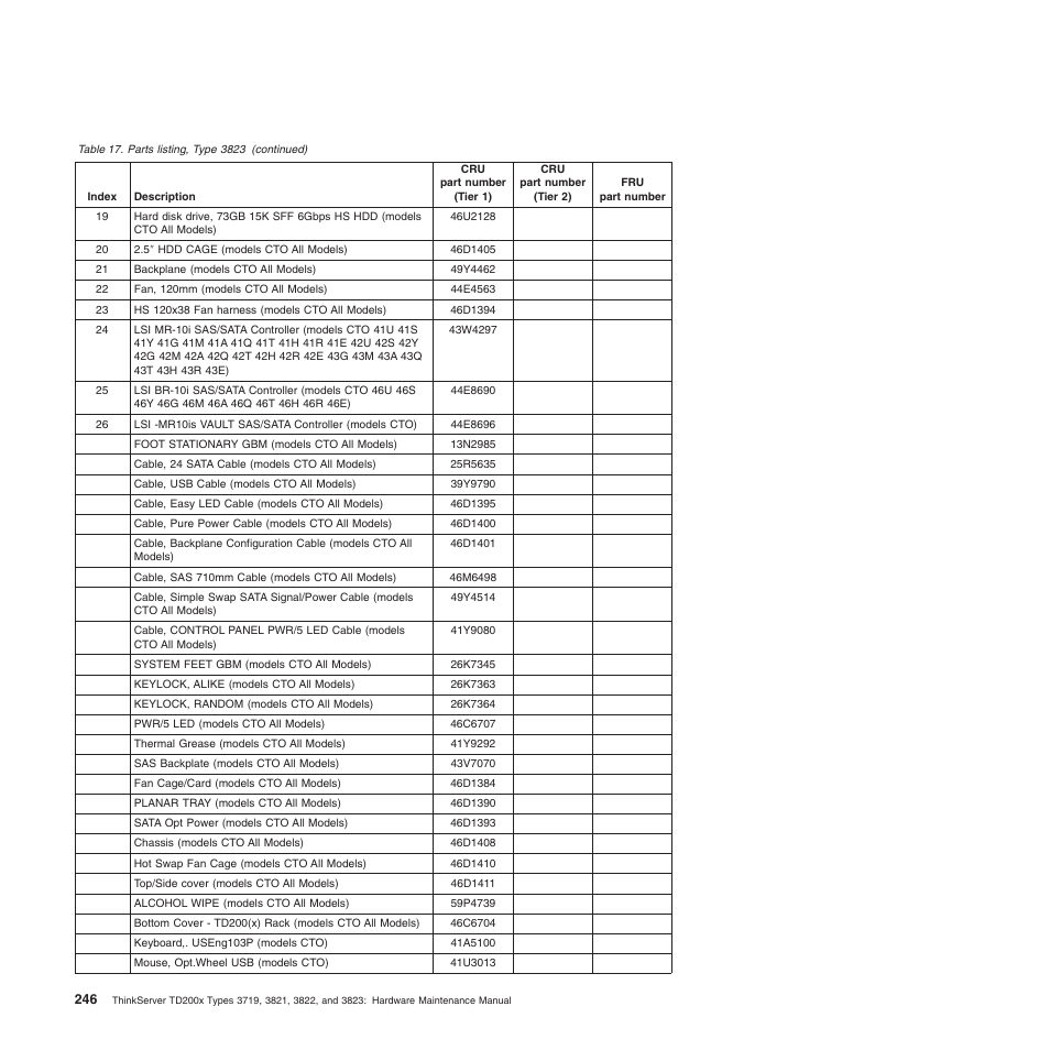 Lenovo THINKSERVER 3821 User Manual | Page 254 / 304