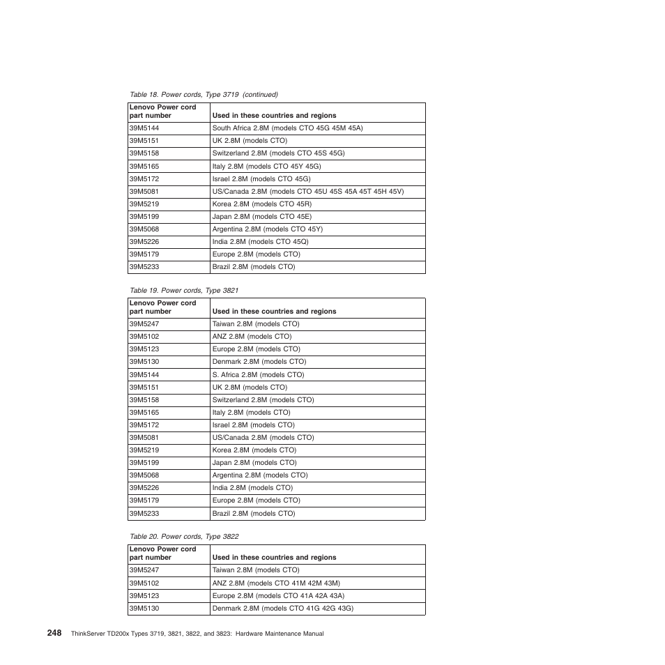 Lenovo THINKSERVER 3821 User Manual | Page 256 / 304