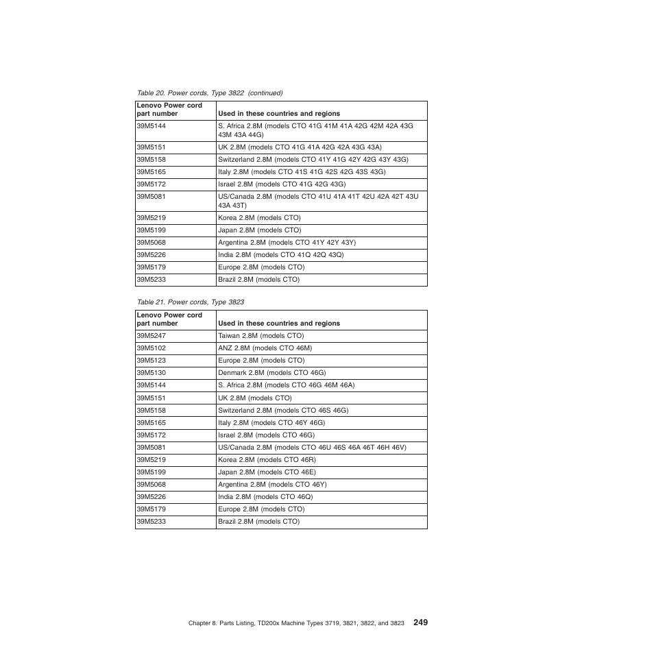 Lenovo THINKSERVER 3821 User Manual | Page 257 / 304