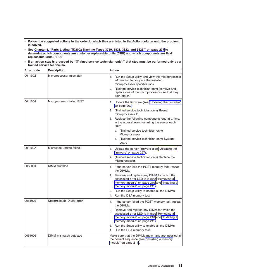 Lenovo THINKSERVER 3821 User Manual | Page 39 / 304