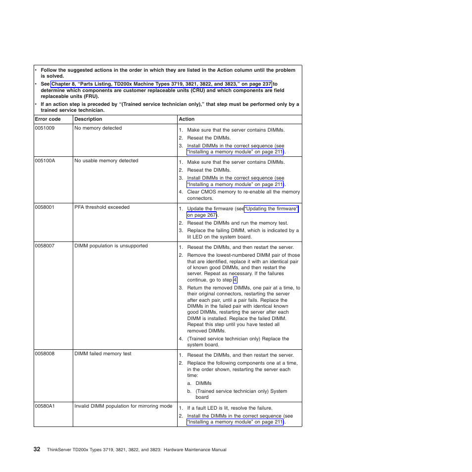 Lenovo THINKSERVER 3821 User Manual | Page 40 / 304