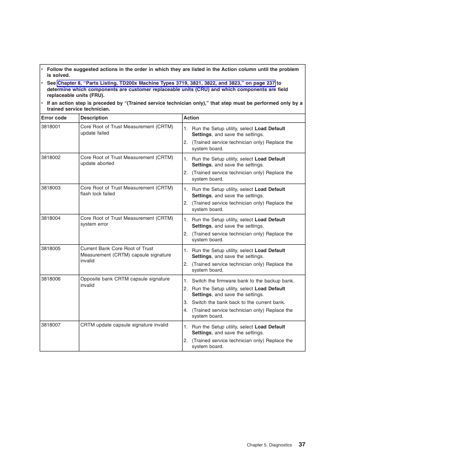 Lenovo THINKSERVER 3821 User Manual | Page 45 / 304