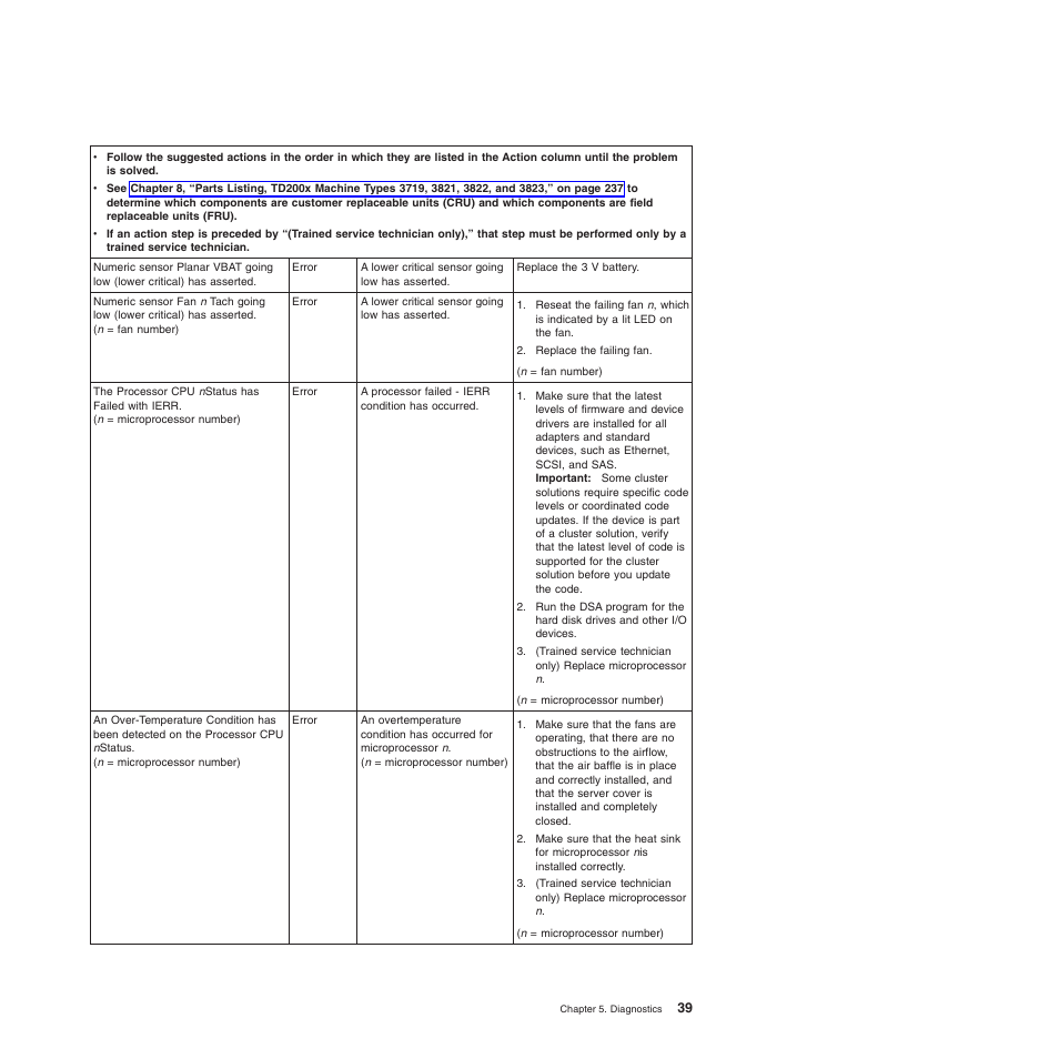 Lenovo THINKSERVER 3821 User Manual | Page 47 / 304