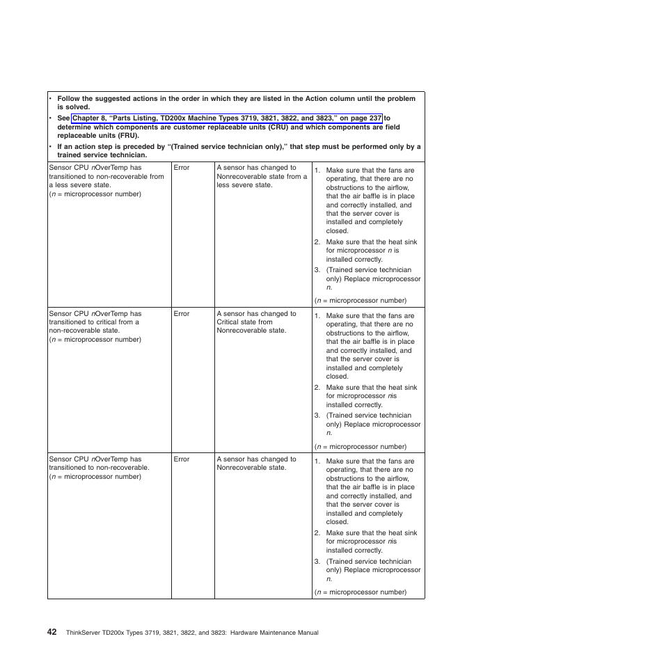 Lenovo THINKSERVER 3821 User Manual | Page 50 / 304