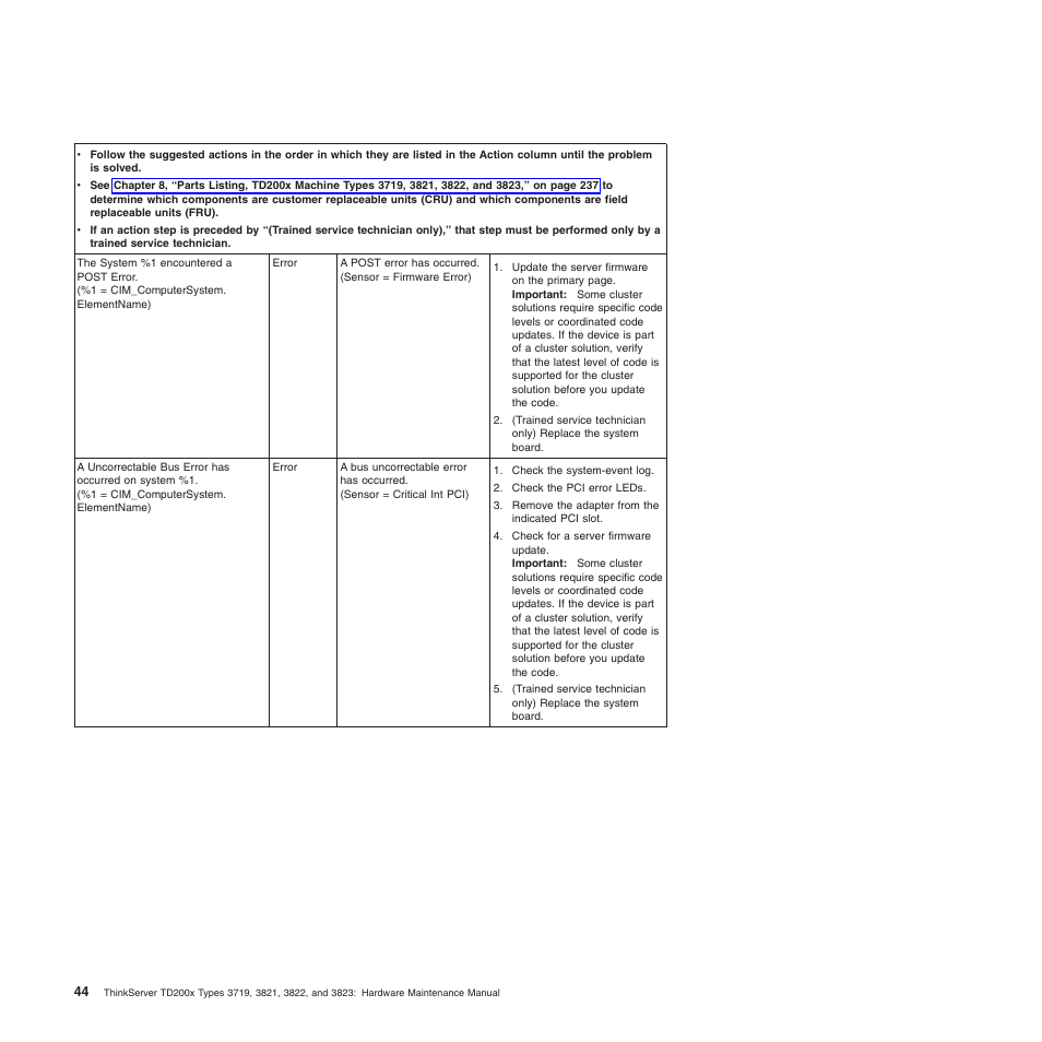 Lenovo THINKSERVER 3821 User Manual | Page 52 / 304