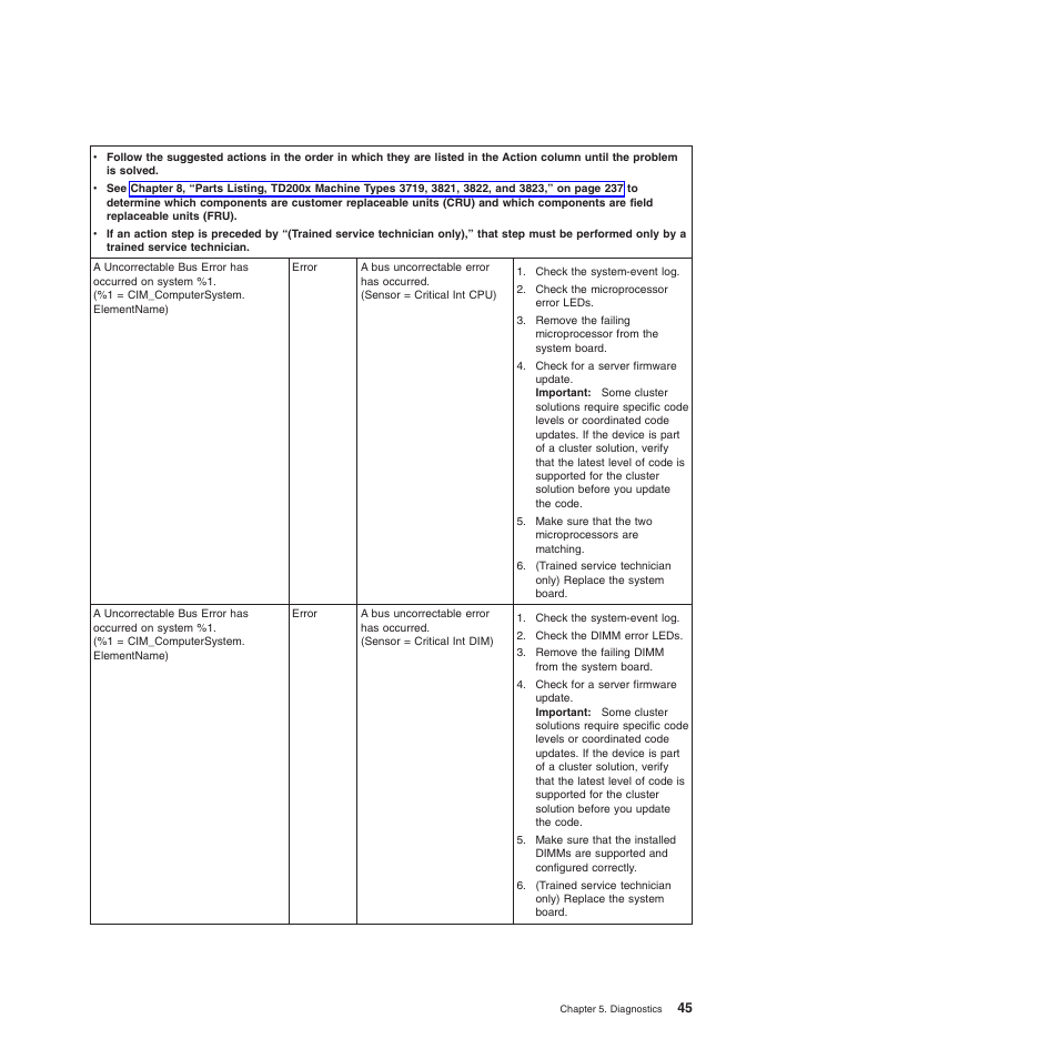 Lenovo THINKSERVER 3821 User Manual | Page 53 / 304