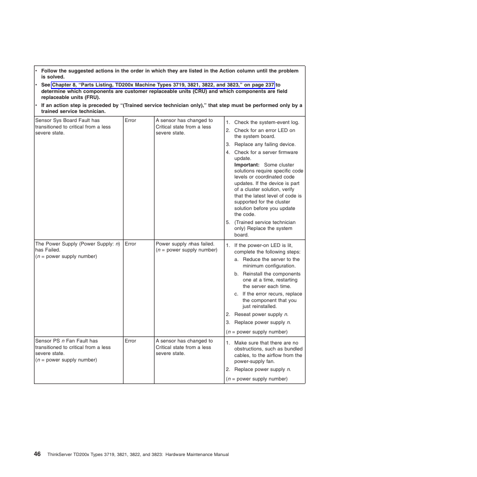 Lenovo THINKSERVER 3821 User Manual | Page 54 / 304