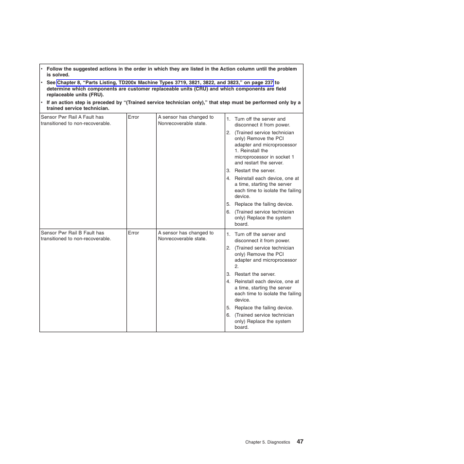 Lenovo THINKSERVER 3821 User Manual | Page 55 / 304