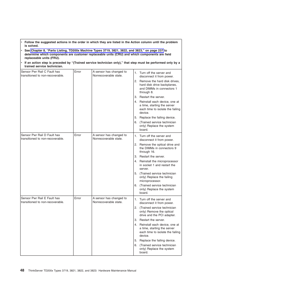 Lenovo THINKSERVER 3821 User Manual | Page 56 / 304