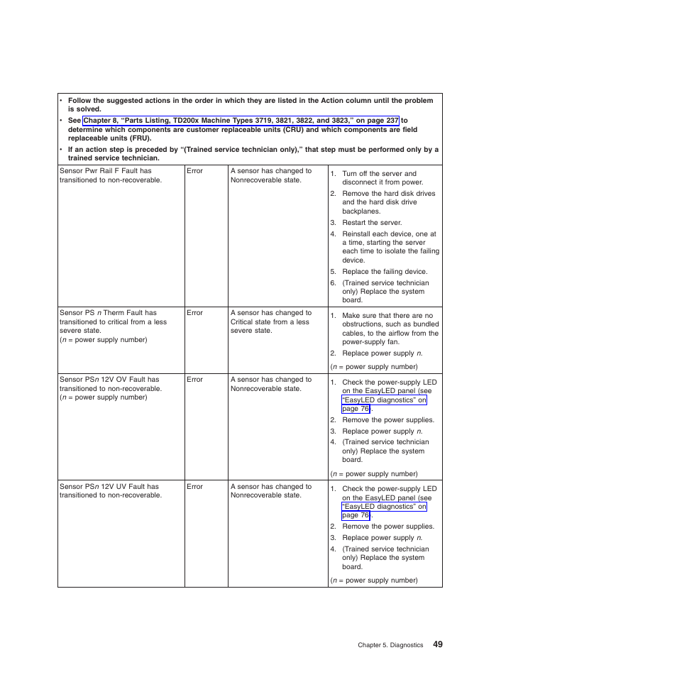 Lenovo THINKSERVER 3821 User Manual | Page 57 / 304