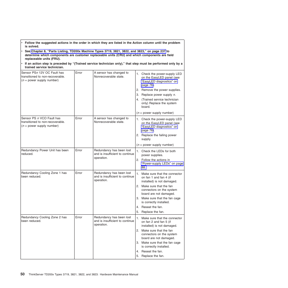 Lenovo THINKSERVER 3821 User Manual | Page 58 / 304