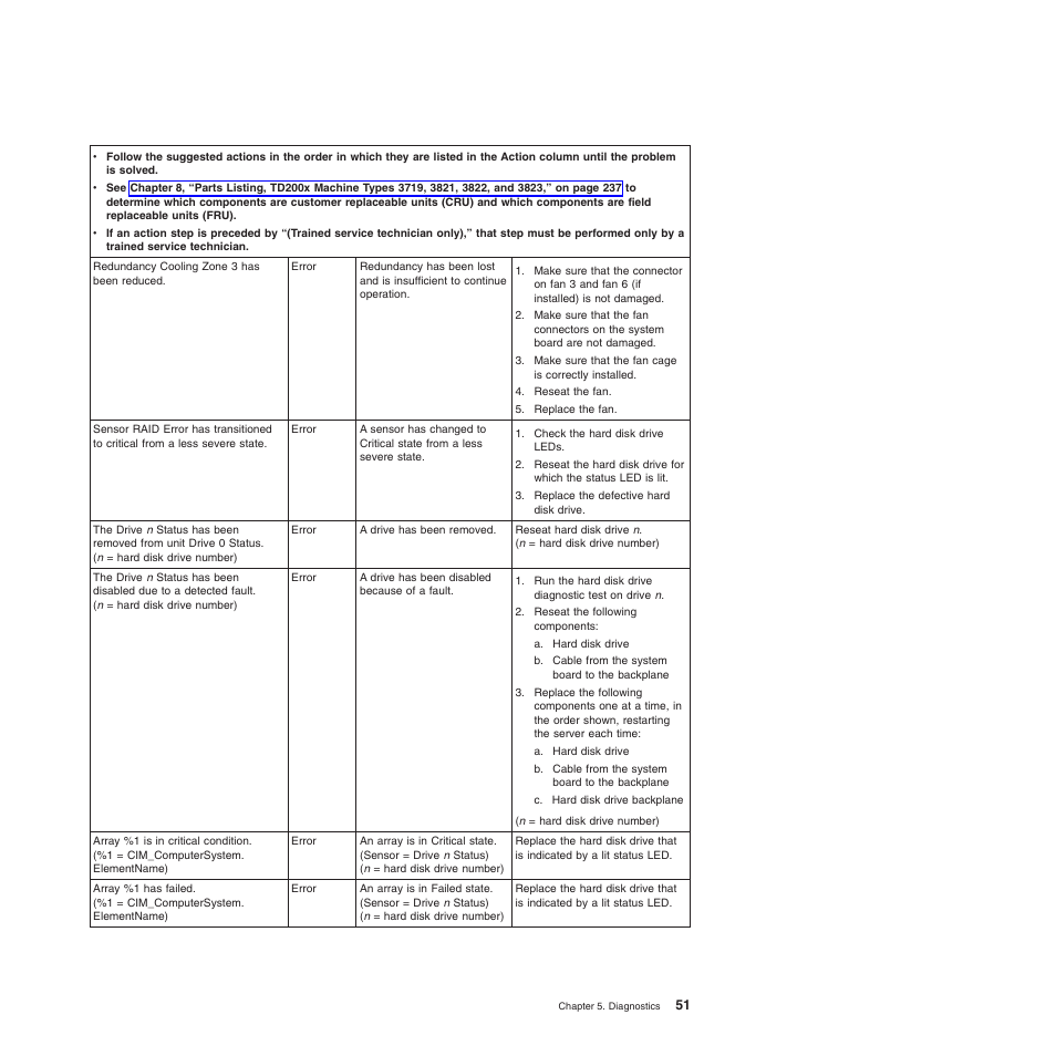 Lenovo THINKSERVER 3821 User Manual | Page 59 / 304