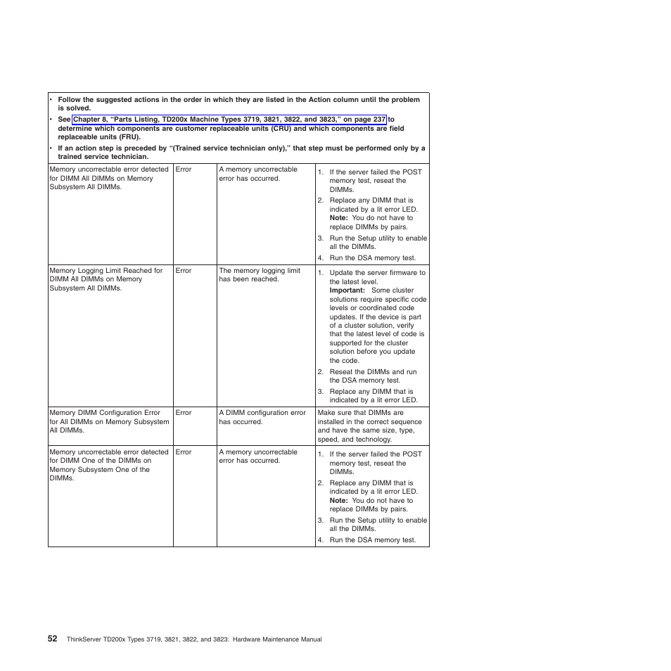 Lenovo THINKSERVER 3821 User Manual | Page 60 / 304