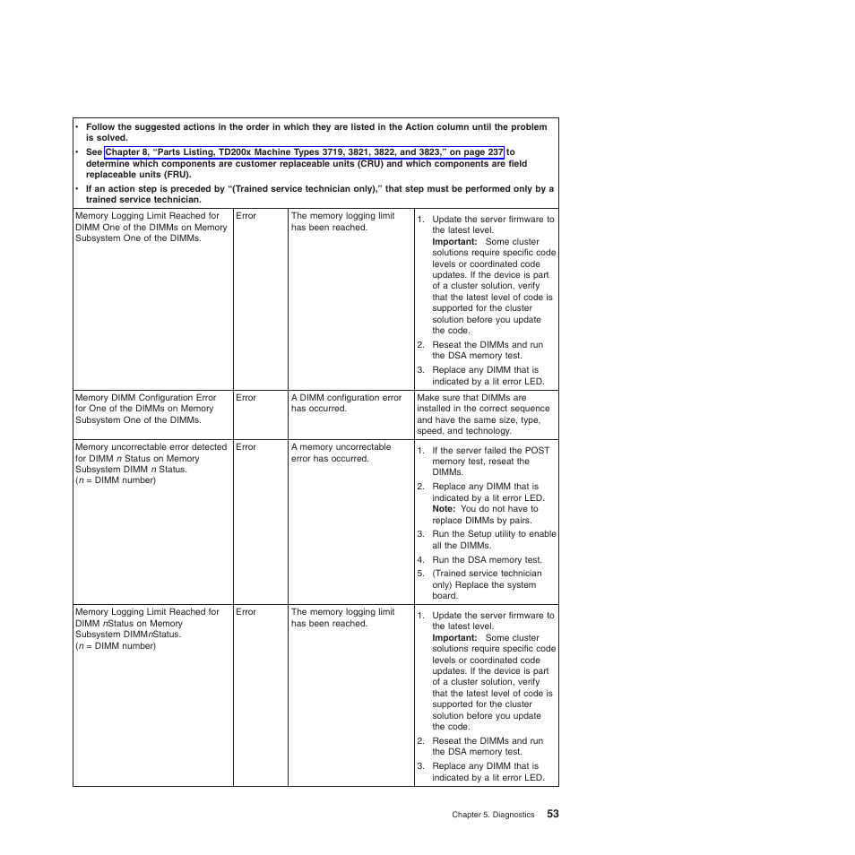 Lenovo THINKSERVER 3821 User Manual | Page 61 / 304