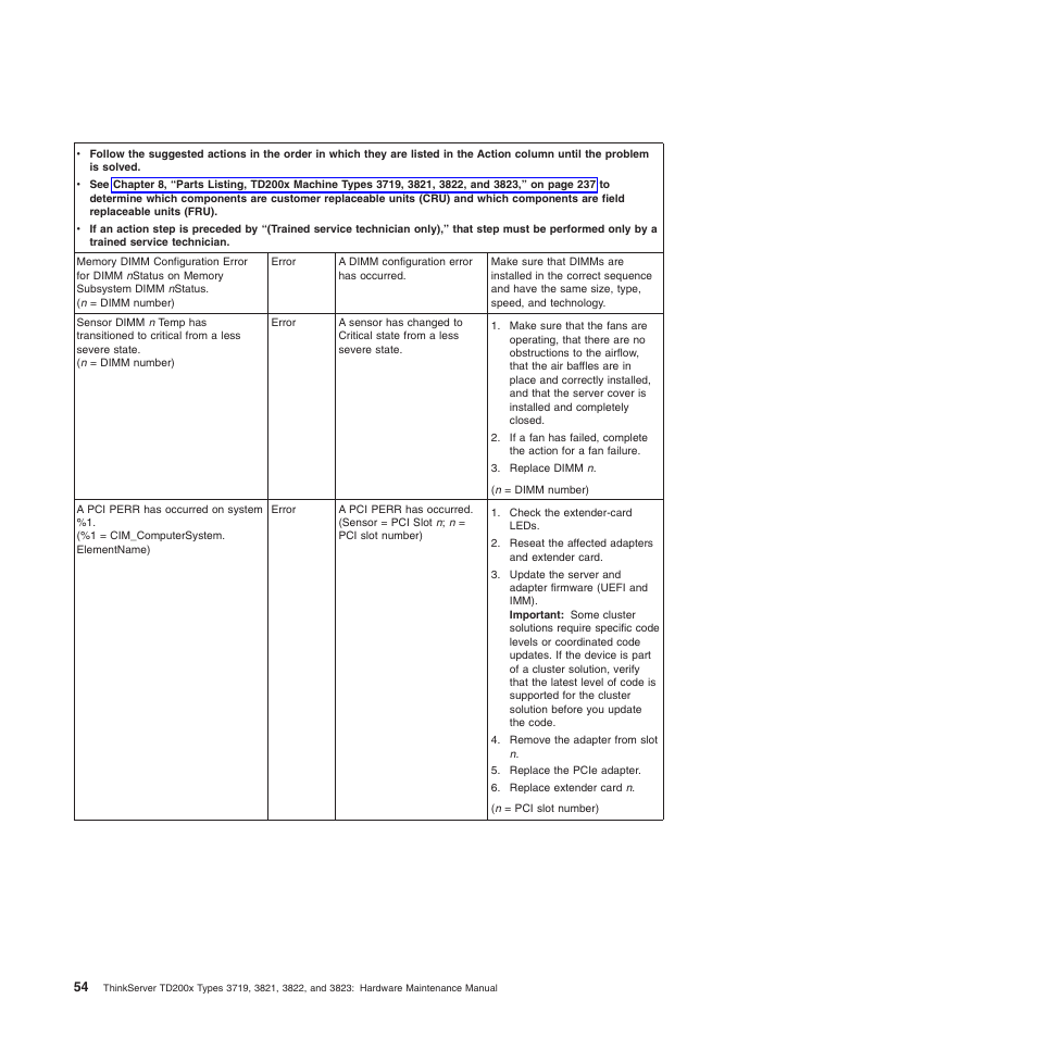 Lenovo THINKSERVER 3821 User Manual | Page 62 / 304