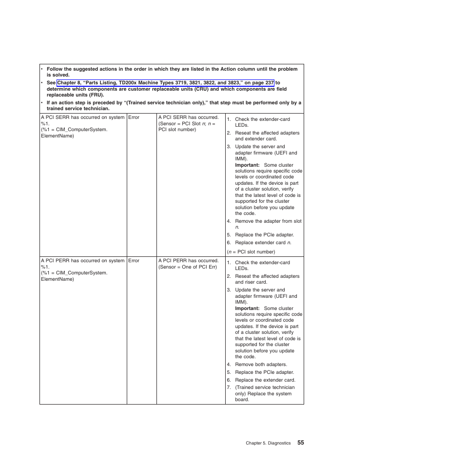 Lenovo THINKSERVER 3821 User Manual | Page 63 / 304