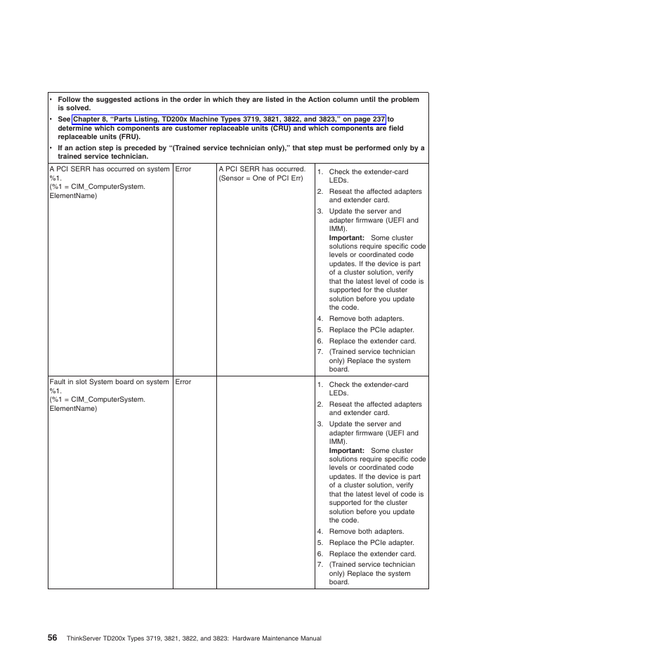 Lenovo THINKSERVER 3821 User Manual | Page 64 / 304