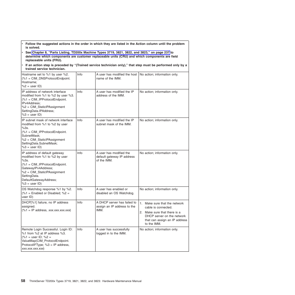 Lenovo THINKSERVER 3821 User Manual | Page 66 / 304