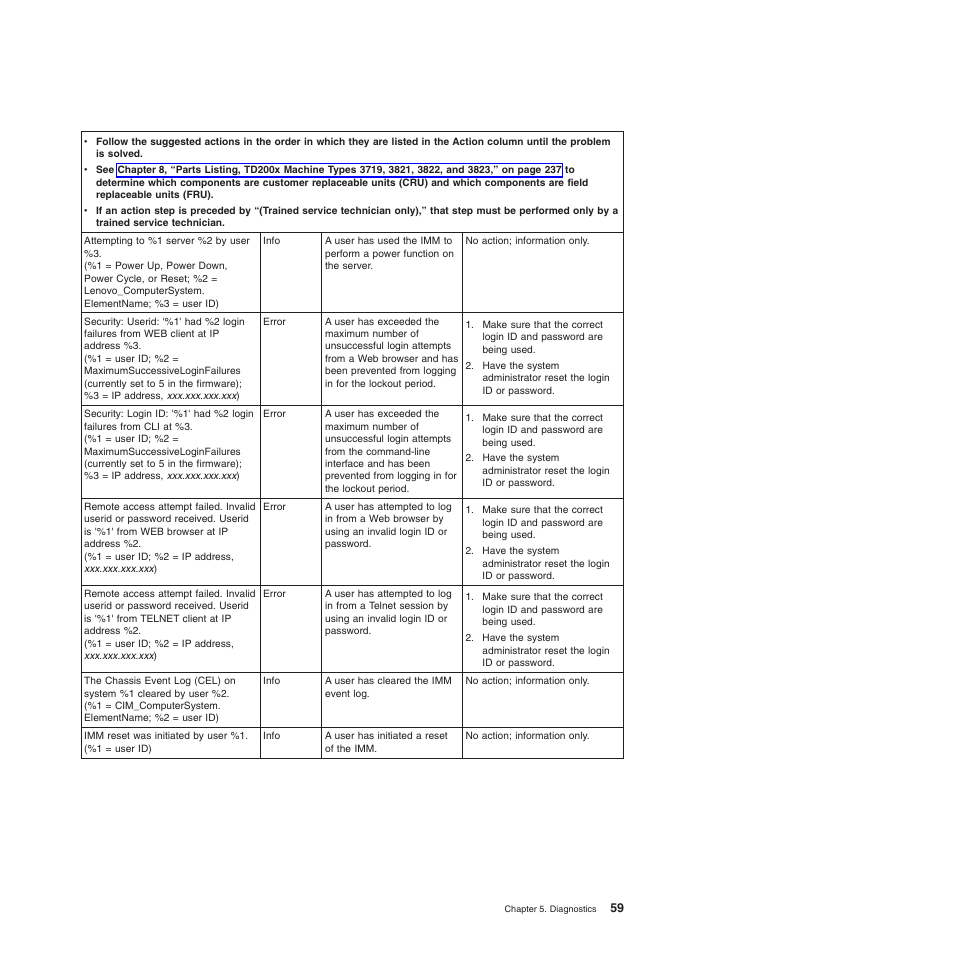 Lenovo THINKSERVER 3821 User Manual | Page 67 / 304