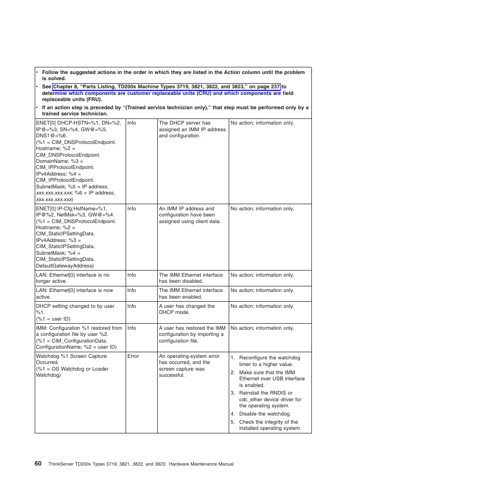 Lenovo THINKSERVER 3821 User Manual | Page 68 / 304