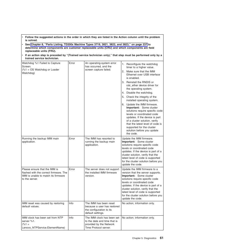 Lenovo THINKSERVER 3821 User Manual | Page 69 / 304