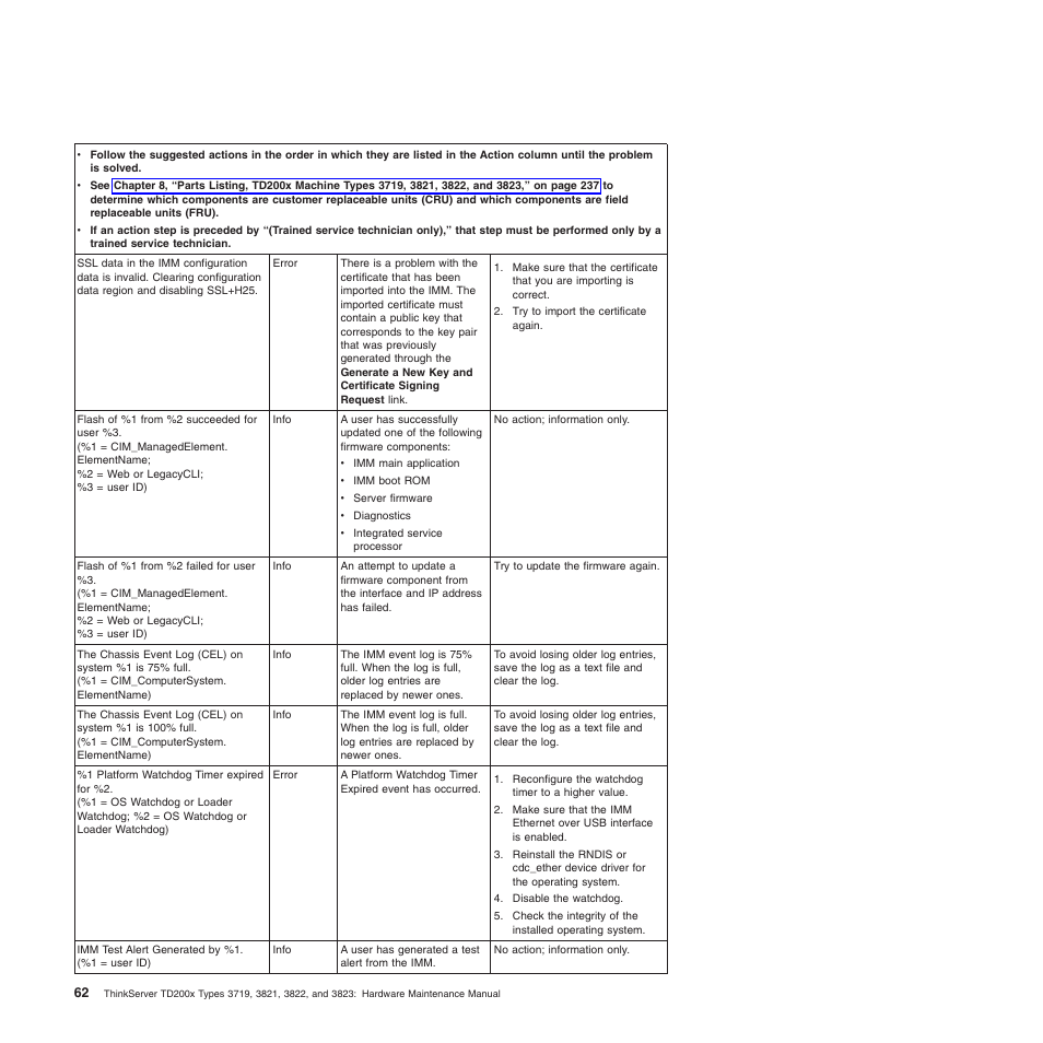 Lenovo THINKSERVER 3821 User Manual | Page 70 / 304