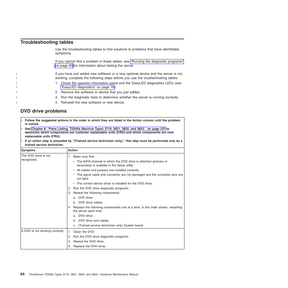 Troubleshooting tables, Dvd drive problems | Lenovo THINKSERVER 3821 User Manual | Page 72 / 304