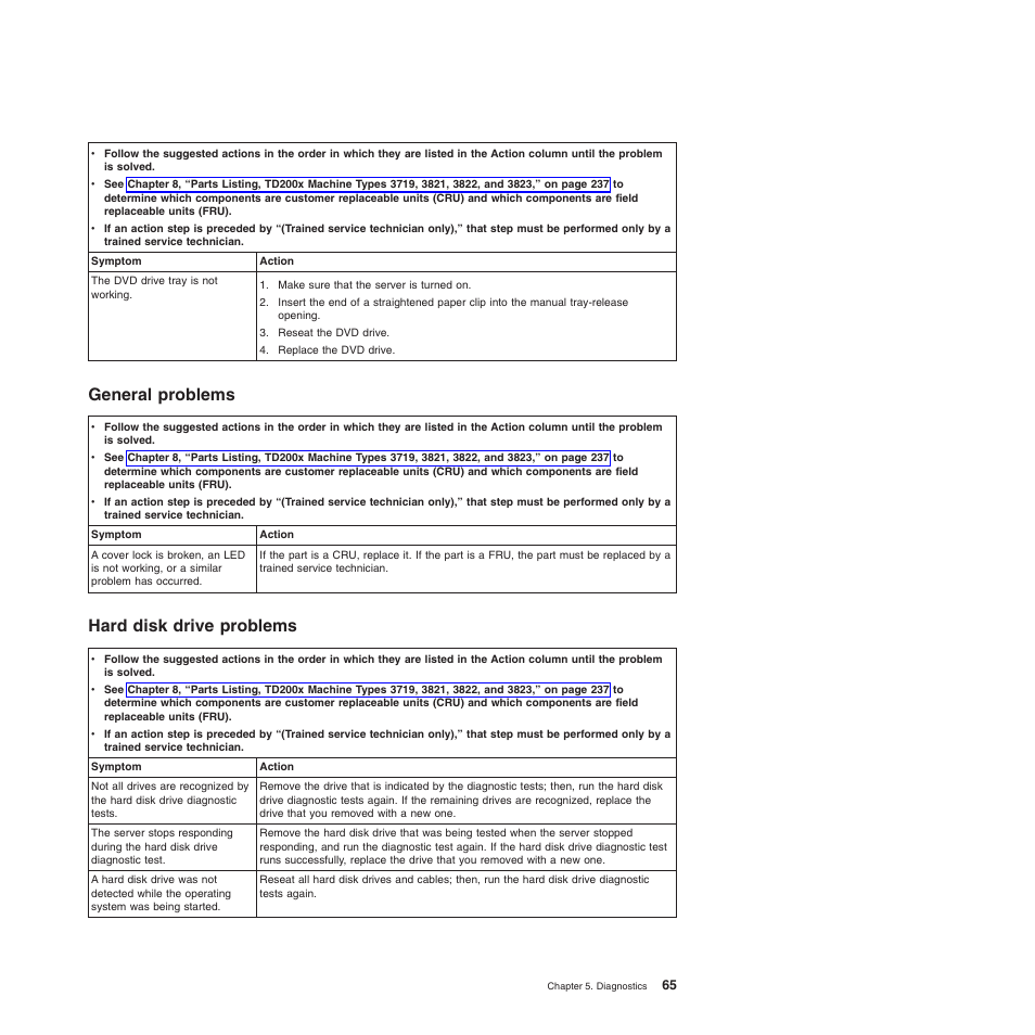 General problems, Hard disk drive problems, General problems hard disk drive problems | Lenovo THINKSERVER 3821 User Manual | Page 73 / 304