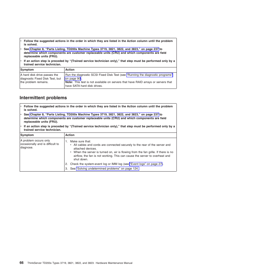 Intermittent problems | Lenovo THINKSERVER 3821 User Manual | Page 74 / 304