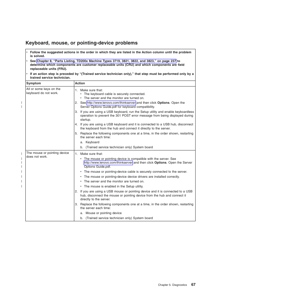 Keyboard, mouse, or pointing-device problems | Lenovo THINKSERVER 3821 User Manual | Page 75 / 304