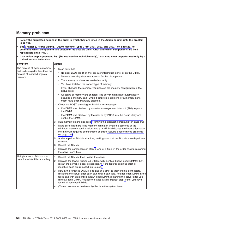 Memory problems | Lenovo THINKSERVER 3821 User Manual | Page 76 / 304