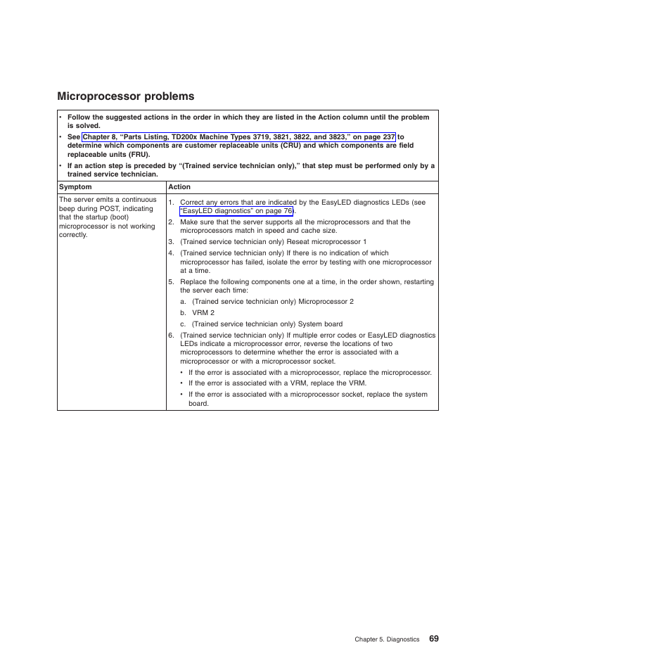 Microprocessor problems | Lenovo THINKSERVER 3821 User Manual | Page 77 / 304