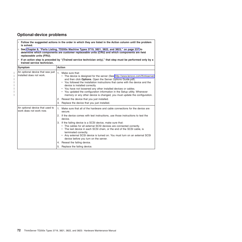 Optional-device problems | Lenovo THINKSERVER 3821 User Manual | Page 80 / 304