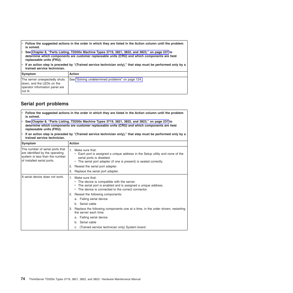 Serial port problems | Lenovo THINKSERVER 3821 User Manual | Page 82 / 304