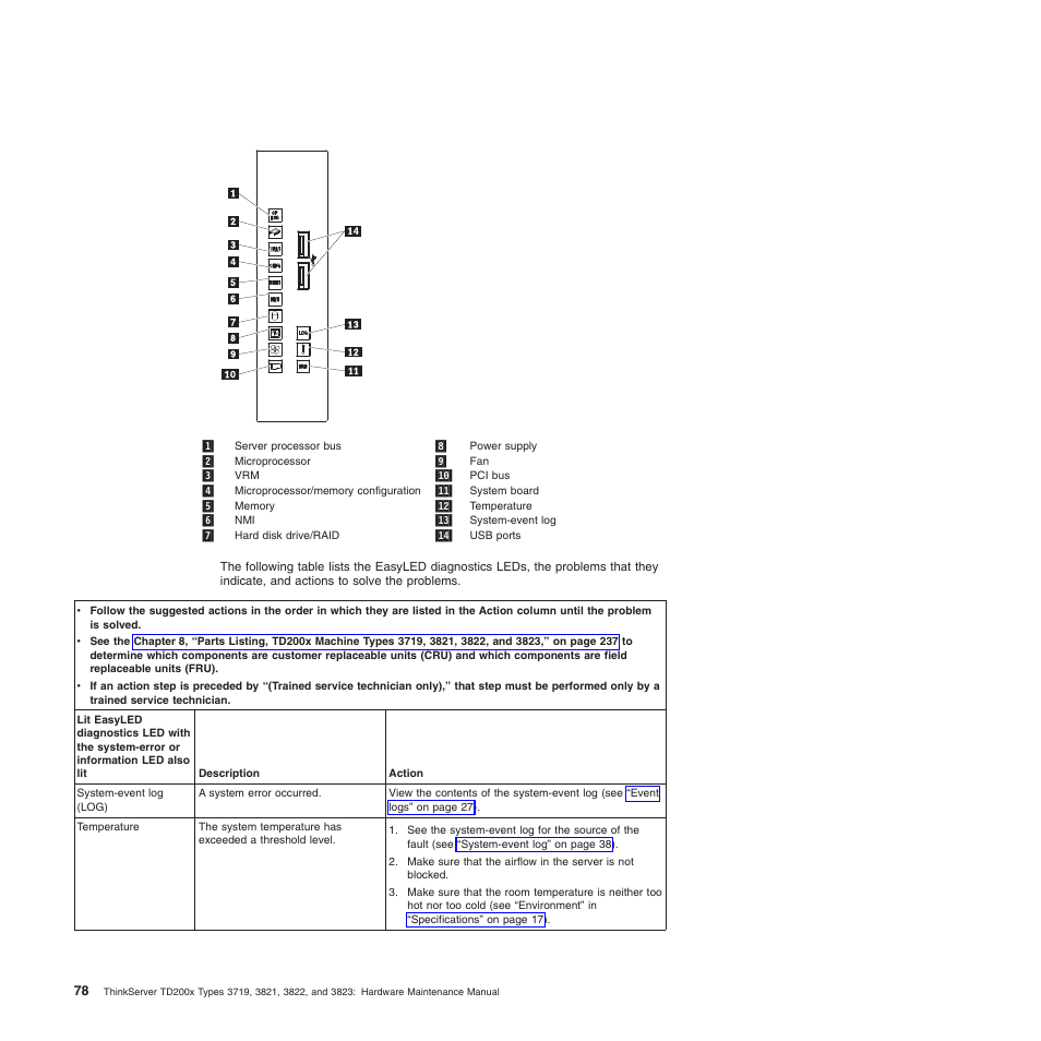 Lenovo THINKSERVER 3821 User Manual | Page 86 / 304