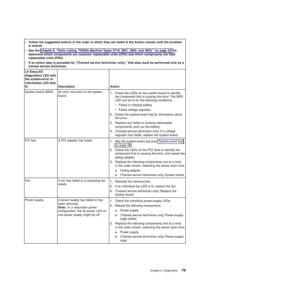 Lenovo THINKSERVER 3821 User Manual | Page 87 / 304