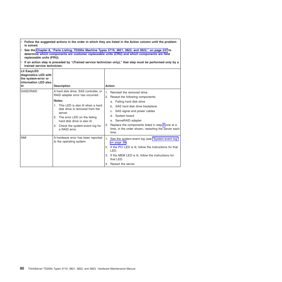 Lenovo THINKSERVER 3821 User Manual | Page 88 / 304