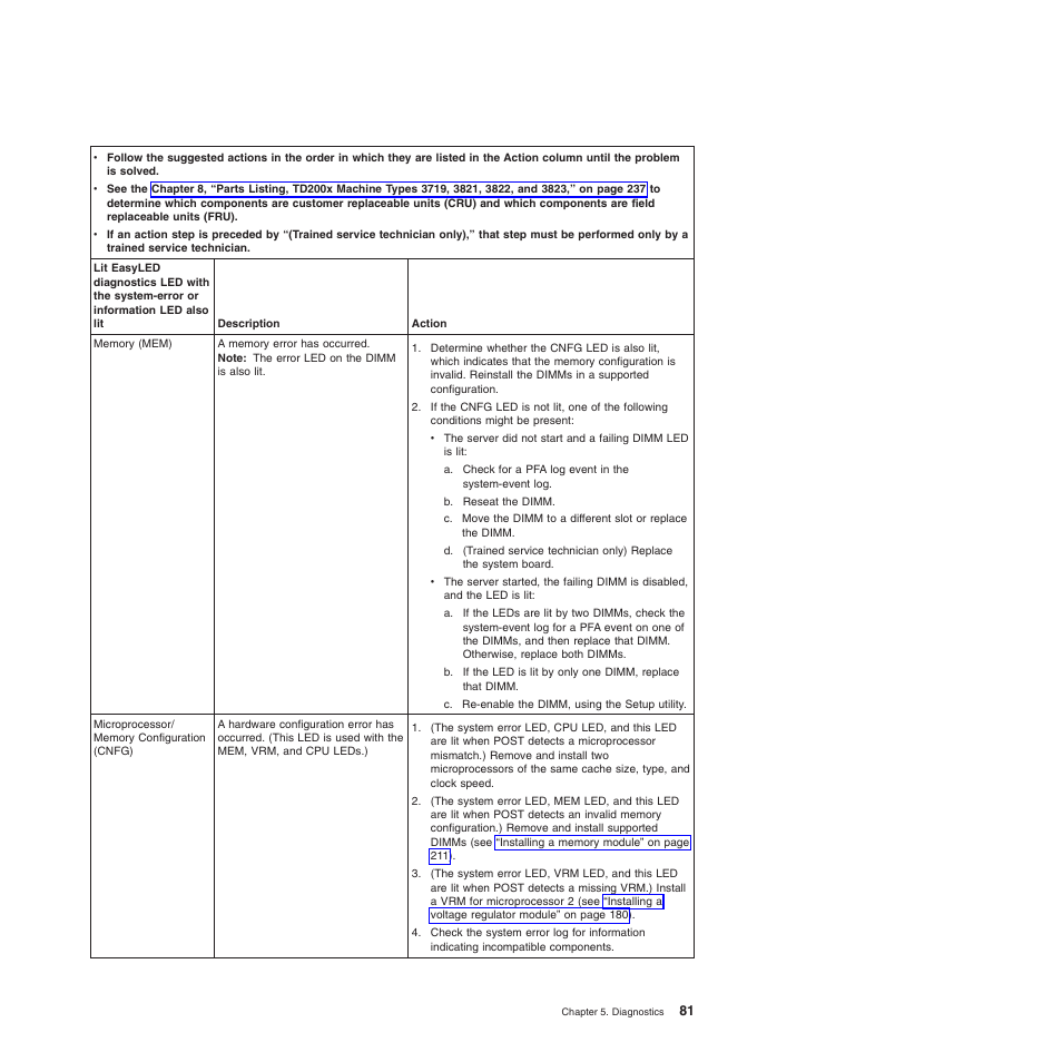 Lenovo THINKSERVER 3821 User Manual | Page 89 / 304