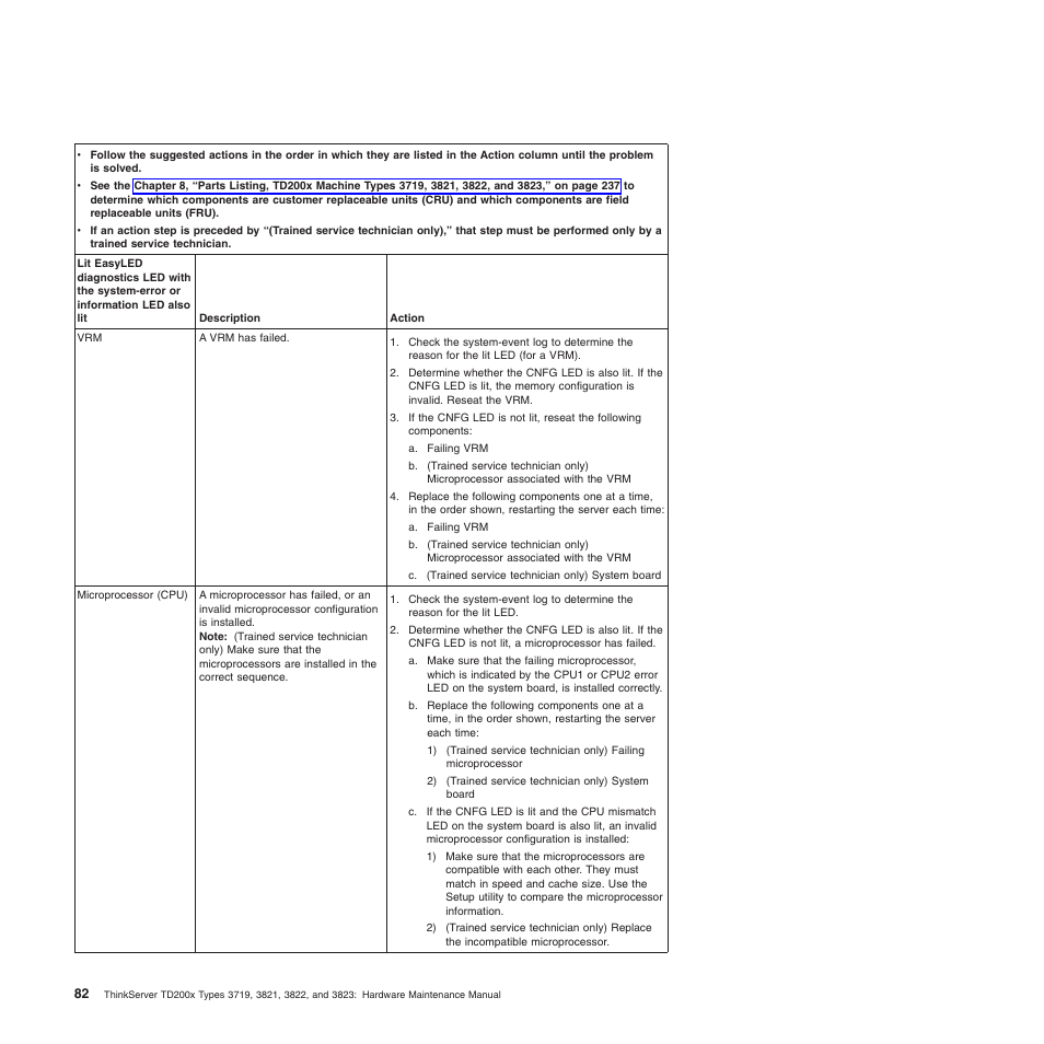 Lenovo THINKSERVER 3821 User Manual | Page 90 / 304