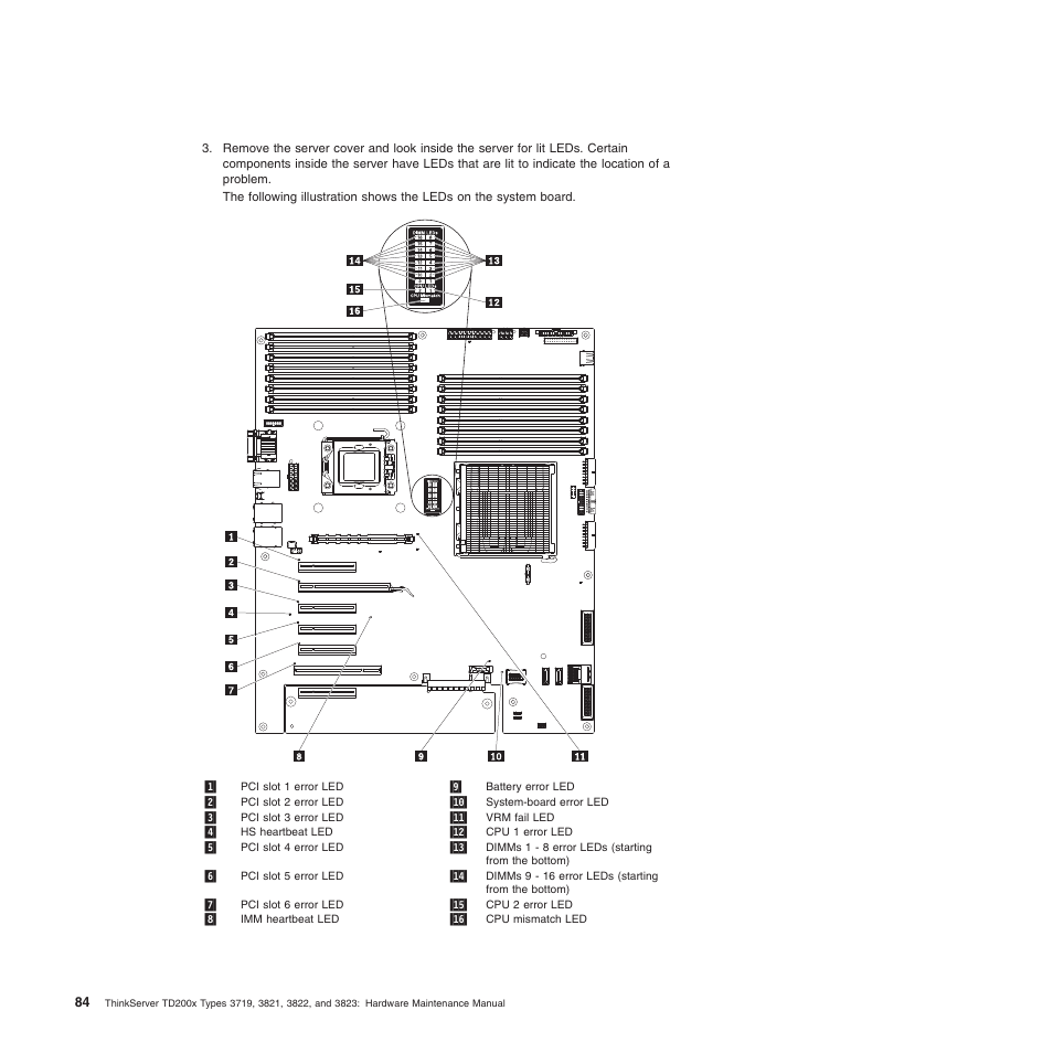 Lenovo THINKSERVER 3821 User Manual | Page 92 / 304