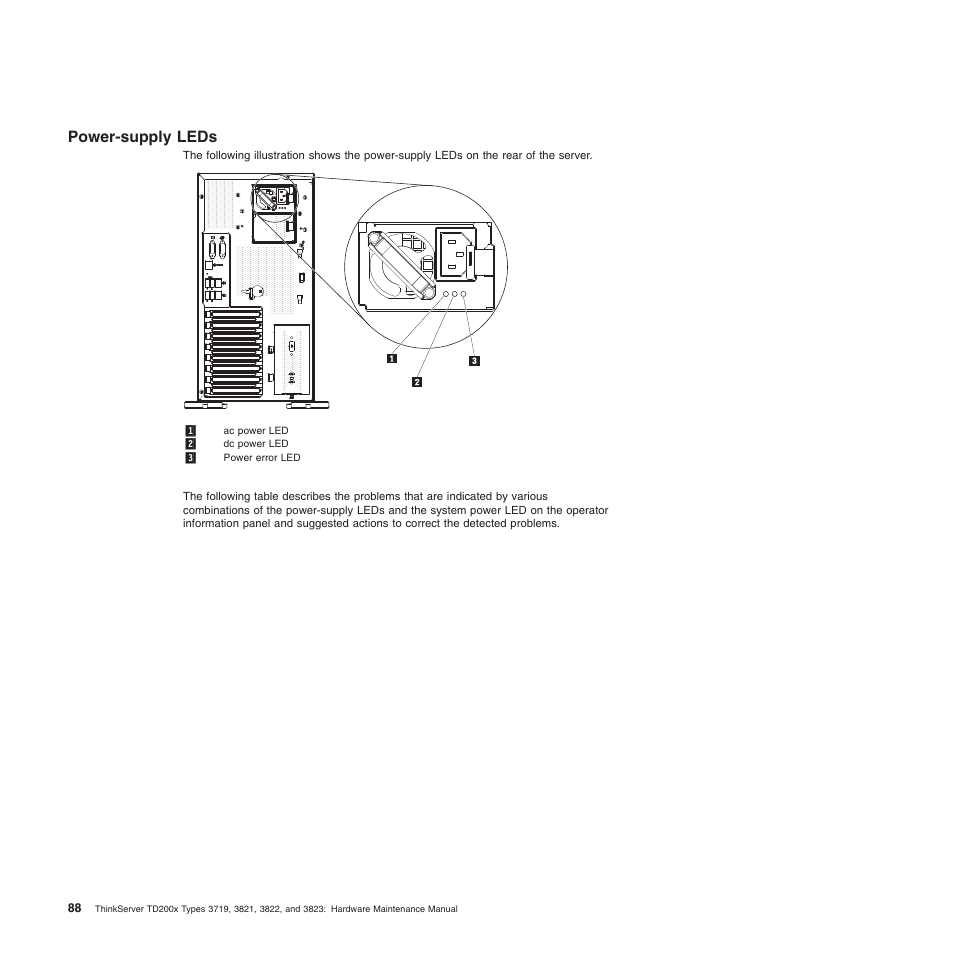 Power-supply leds | Lenovo THINKSERVER 3821 User Manual | Page 96 / 304